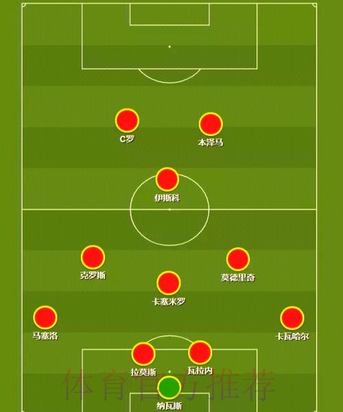 那不勒斯报价古铁雷斯 皇马可获50%的二转分成 那不勒斯报价古铁雷斯 皇马可获50%的二转分成
